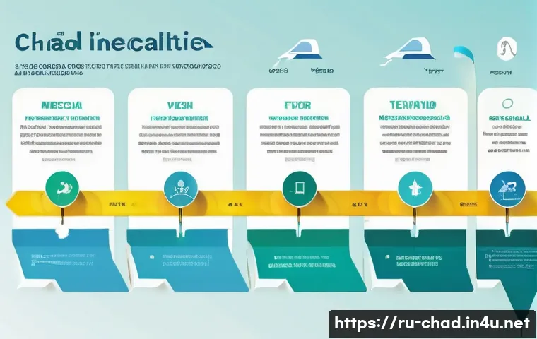 차드에서 필수 예방접종 리스트 관련 이미지 2